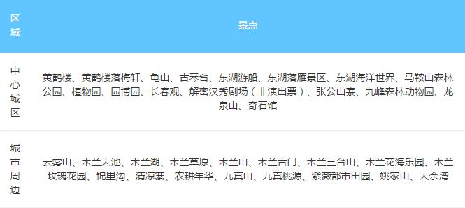 武汉旅游景点大全排名 武汉自驾游哪里好玩 武汉吃喝玩乐一日游攻略