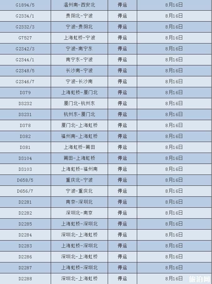 2018台风温比亚最新消息 台风温比亚对浙江上海旅游有哪些影响