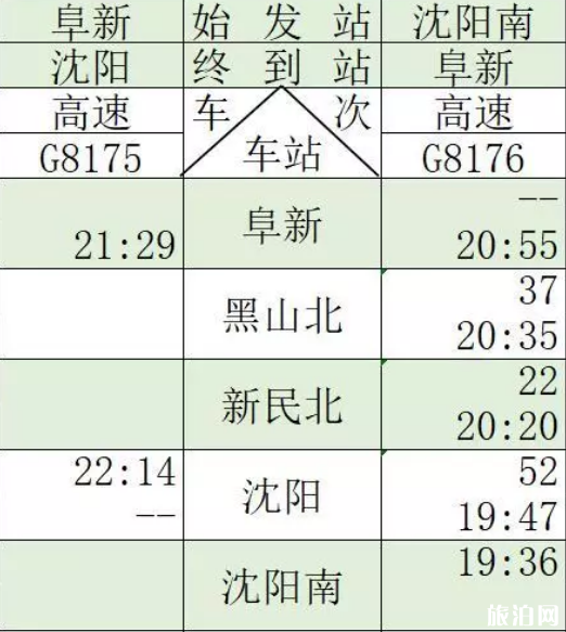 通辽高铁什么时候开通 通辽高铁运行时间表2019+票价+周边景点