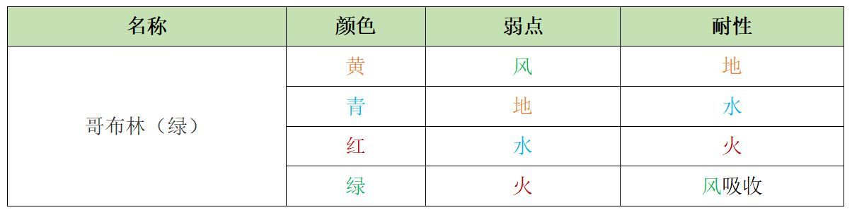 另一个伊甸巴尔沃基异境怎么玩 另一个伊甸巴尔沃基异境攻略