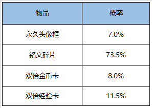 王者荣耀1月26日更新内容 王者荣耀2021年1月26日全服不停机更新公告