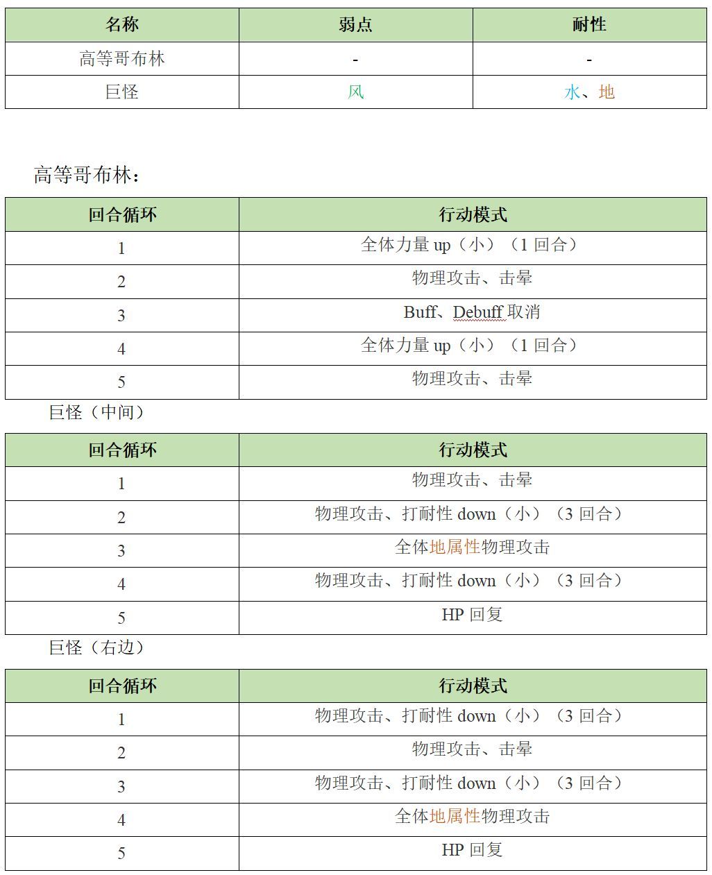 另一个伊甸巴尔沃基异境怎么玩 另一个伊甸巴尔沃基异境攻略