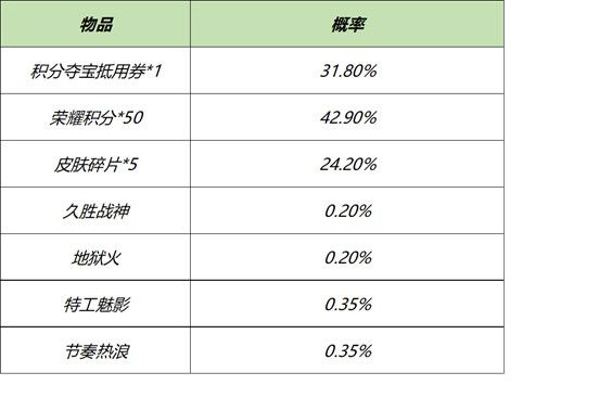 王者荣耀3月16日更新内容 王者荣耀3月16日全服不停机更新公告