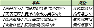 王者荣耀春风鸢意怎么获得 王者荣耀春风鸢意获取途径汇总