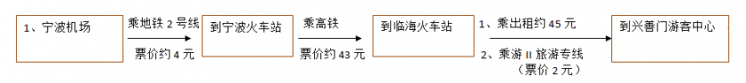 2023临海市江南长城旅游区旅游攻略 - 门票 - 交通 - 天气 - 景点介绍