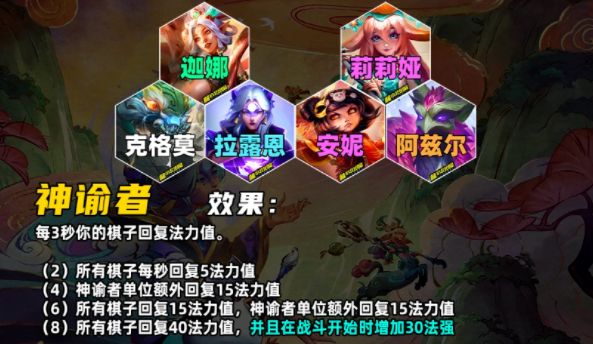 《云顶之弈》s11羁绊全览图