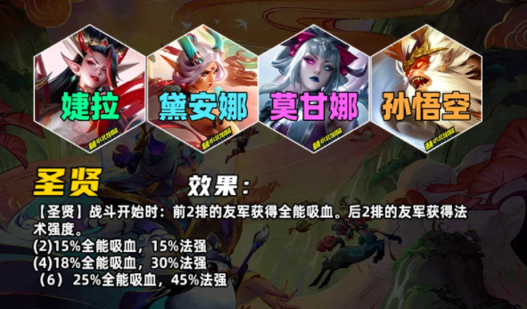 《云顶之弈》s11羁绊全览图