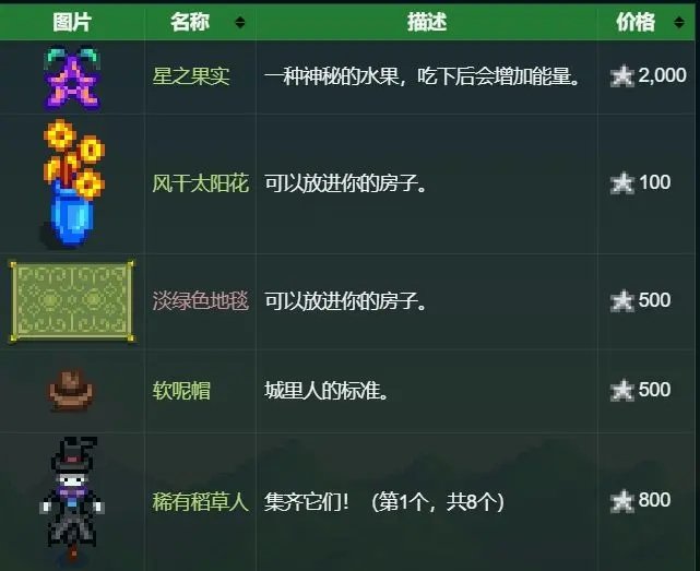 星露谷物语展览会攻略及彩蛋分享-展览会玩法介绍 