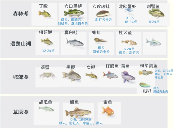 心动小镇钓鱼位置大全 心动小镇钓鱼攻略