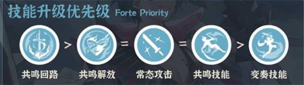 鸣潮布兰特养成攻略图文一览3