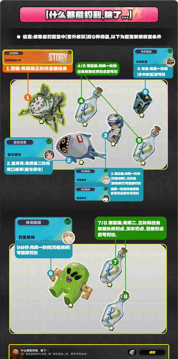 绝区零厄匹斯极钓大师赛玩法攻略 厄匹斯极钓大师赛七成就如何达成[多图]图片5
